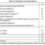 tabla 2.1