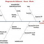 diagrama_ishikaw.png