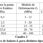 modulo_reaccion