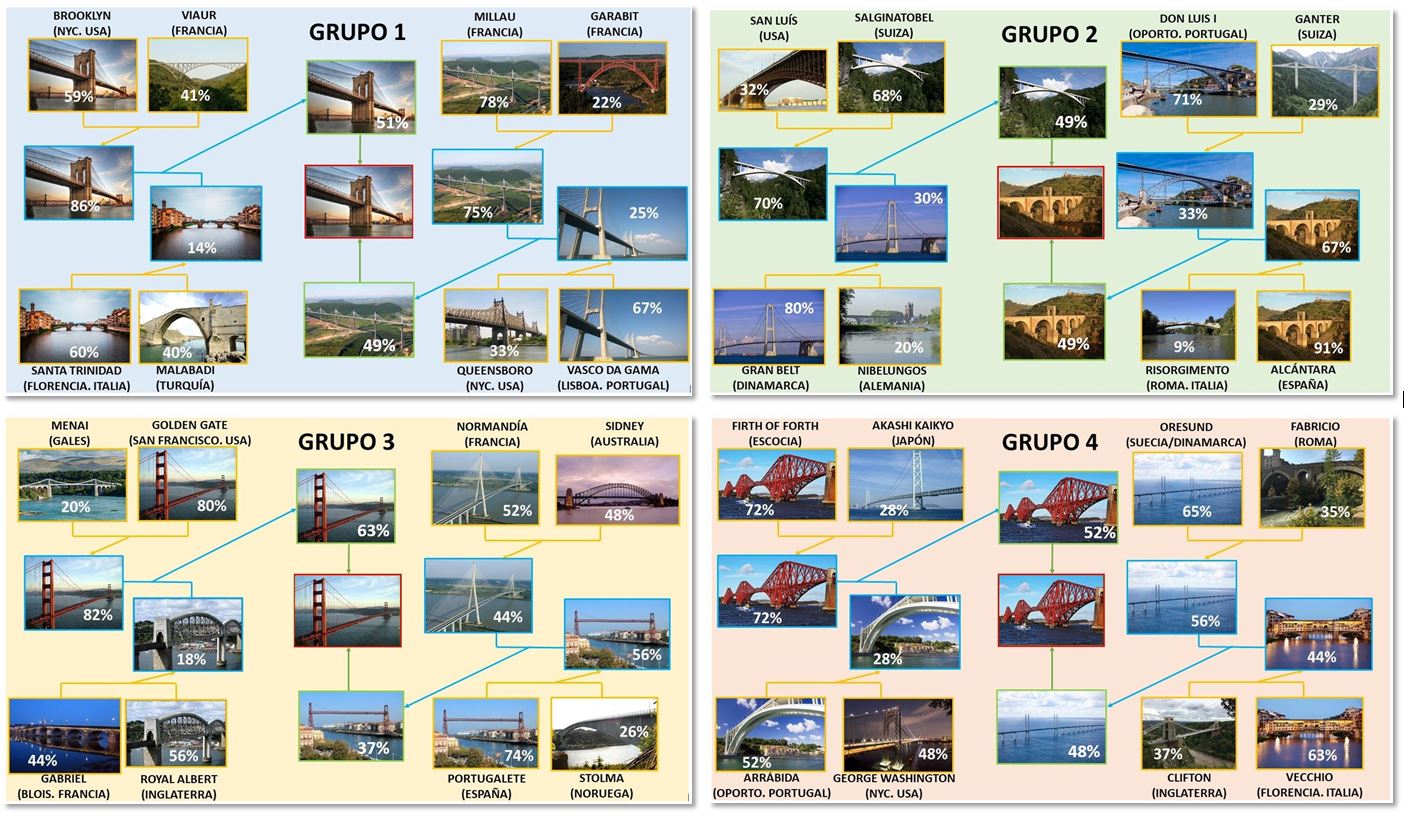 El Mundial de Puentes de Twitter