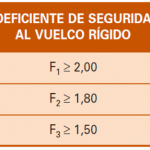 coeficiente_seguridad_vuelco_rigido_y_vuelco_plastico